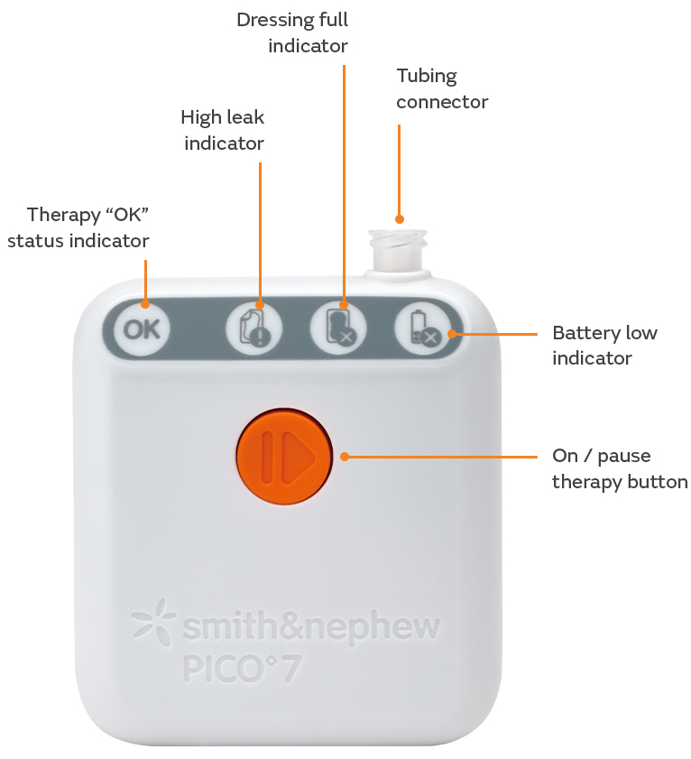 PICO pump with Labels